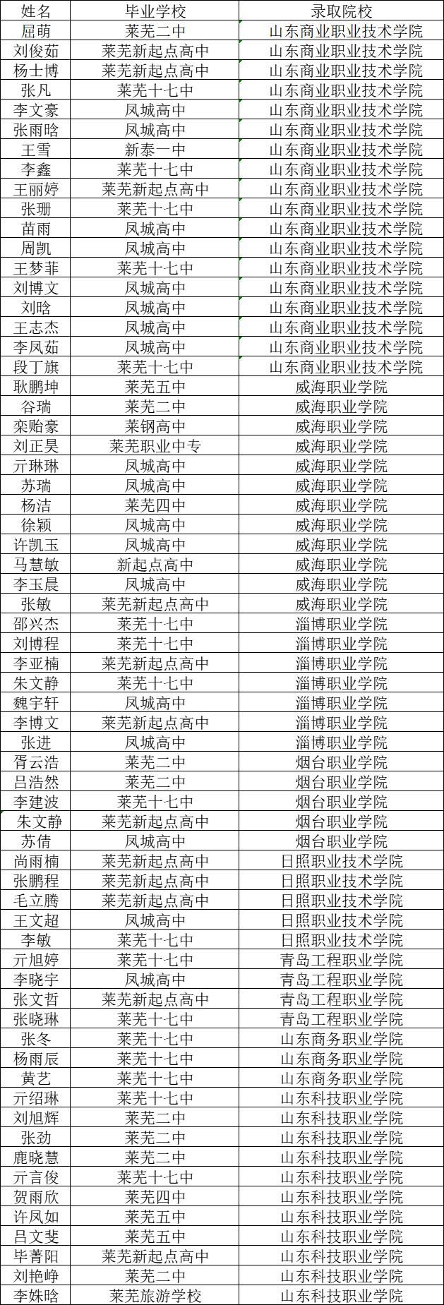 录取1.jpg