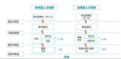 <strong>考不上高中还能上大学？</strong>